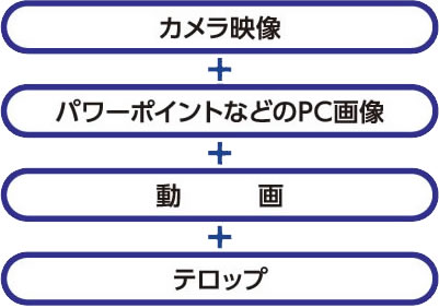 様々なトラブルを未然に回避